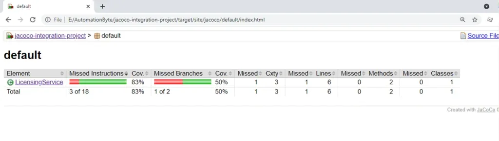 JaCoCo HTML Based Report
