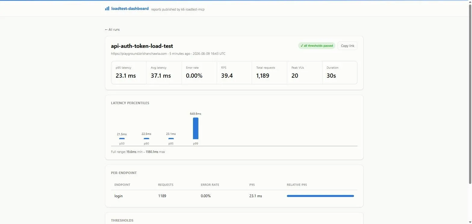 Dashboard run detail — a real report from an api-auth/token load test published via publish_report, with p50/p90/p95/p99 latency, per-endpoint breakdown, and threshold pass/fail