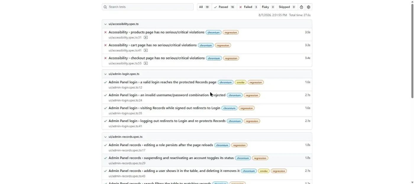 Playwright HTML report — the 3 accessibility failures are real WCAG contrast violations the framework was built to catch, not flaky tests